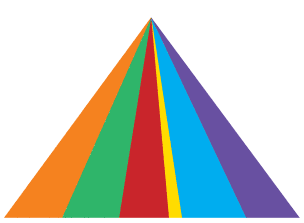 food-piramid